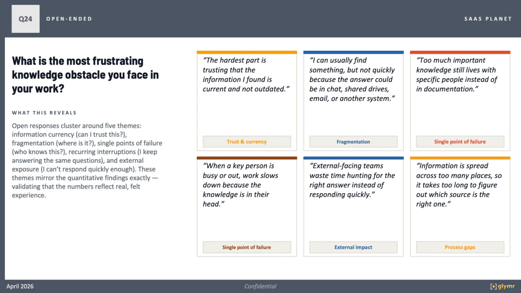 Sample assessment report page with themed verbatim quotes about knowledge obstacles