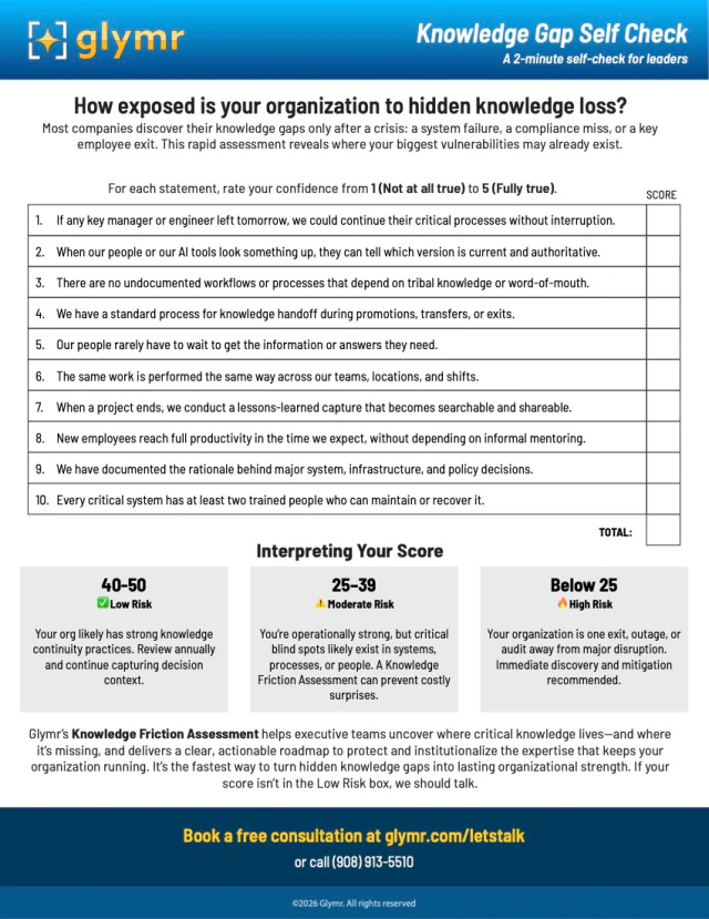 The Knowledge Gap Self-Check worksheet: ten statements about knowledge continuity, each scored from 1 to 5, with a running total and three result bands — 40 to 50 low risk, 25 to 39 moderate risk, below 25 high risk.