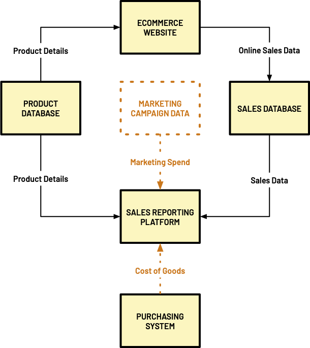 What Is Gap Analysis